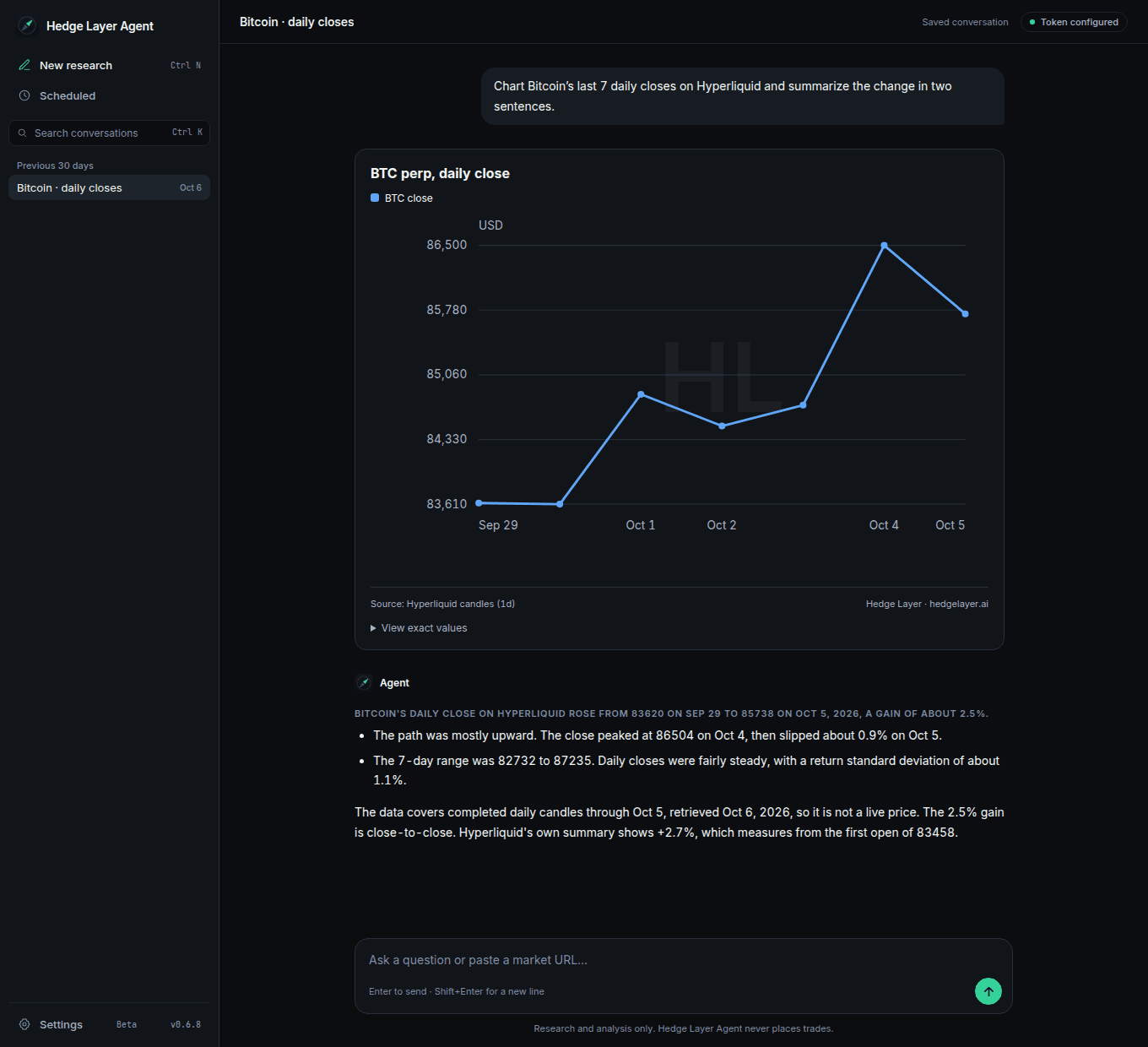 Hedge Layer Agent preview with the compass logo, replaying historical research charting seven daily Bitcoin perpetual closing prices from Hyperliquid, September 29–October 5, 2026, with a written summary.